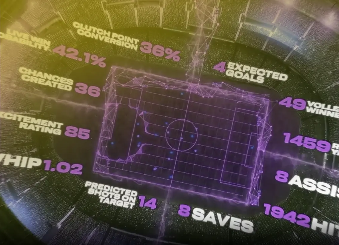 Integrazione Stats Perfrom e Xperience by Kentico. Statistiche serie A su sito web